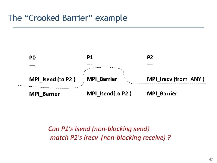 The “Crooked Barrier” example P 0 --- P 1 --- P 2 --- MPI_Isend