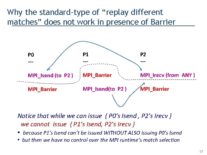 Why the standard-type of “replay different matches” does not work in presence of Barrier