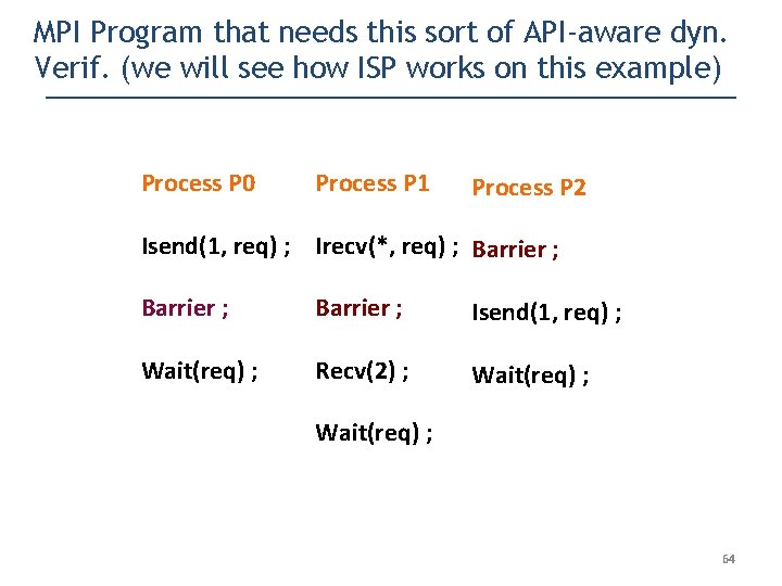 MPI Program that needs this sort of API-aware dyn. Verif. (we will see how
