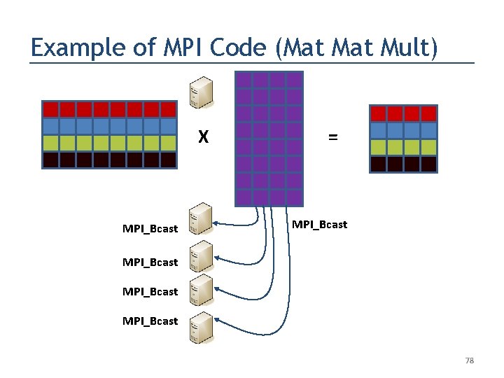 Example of MPI Code (Mat Mult) X MPI_Bcast = MPI_Bcast 78 