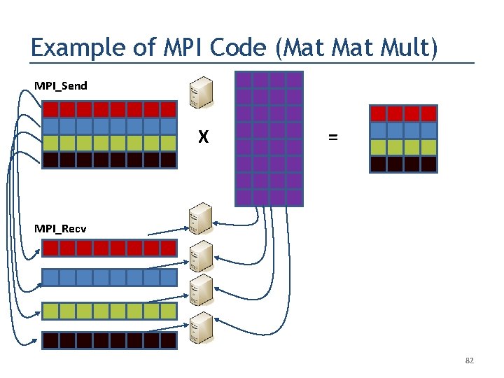 Example of MPI Code (Mat Mult) MPI_Send X = MPI_Recv 82 