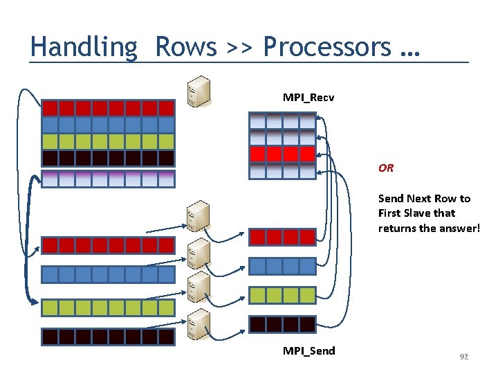 Handling Rows >> Processors … MPI_Recv OR Send Next Row to First Slave that