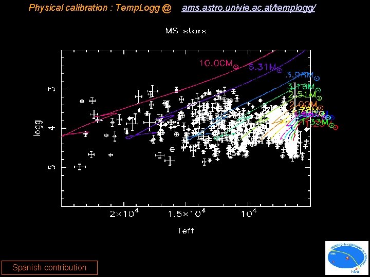Physical calibration : Temp. Logg @ Spanish contribution ams. astro. univie. ac. at/templogg/ 