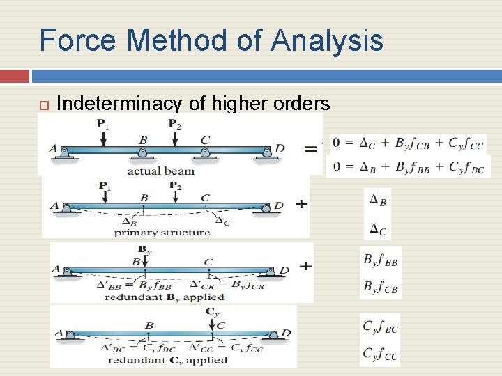 Force Method of Analysis Indeterminacy of higher orders 