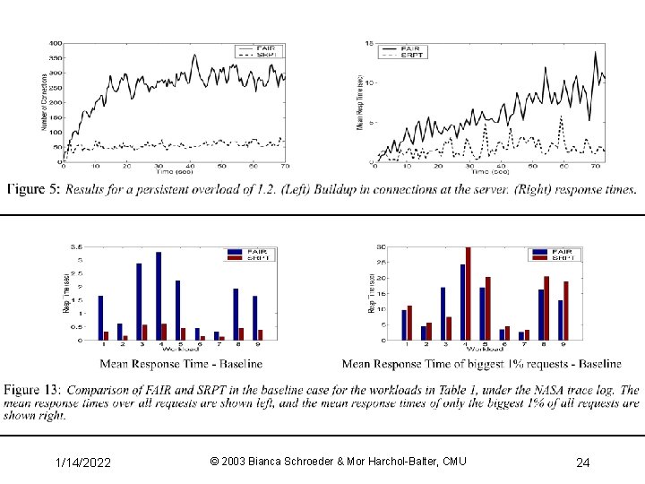 1/14/2022 © 2003 Bianca Schroeder & Mor Harchol-Balter, CMU 24 