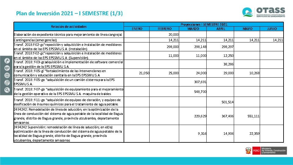 Plan de Inversión 2021 – I SEMESTRE (1/3) Relación de actividades ENERO FEBRERO Proyecciones