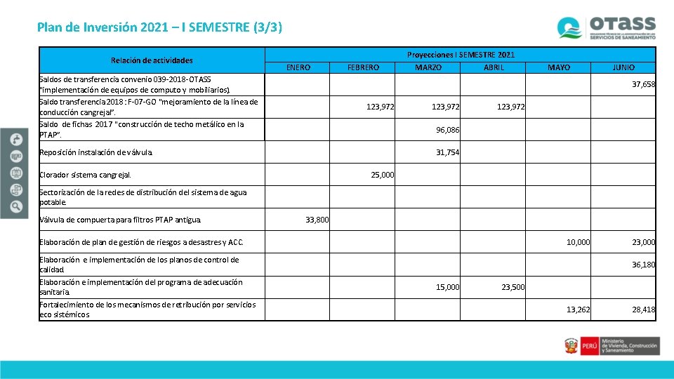 Plan de Inversión 2021 – I SEMESTRE (3/3) Relación de actividades Proyecciones I SEMESTRE