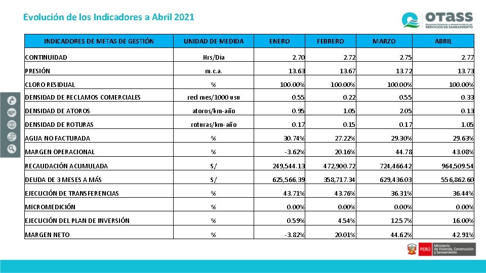 Evolución de los Indicadores a Abril 2021 INDICADORES DE METAS DE GESTIÓN CONTINUIDAD UNIDAD