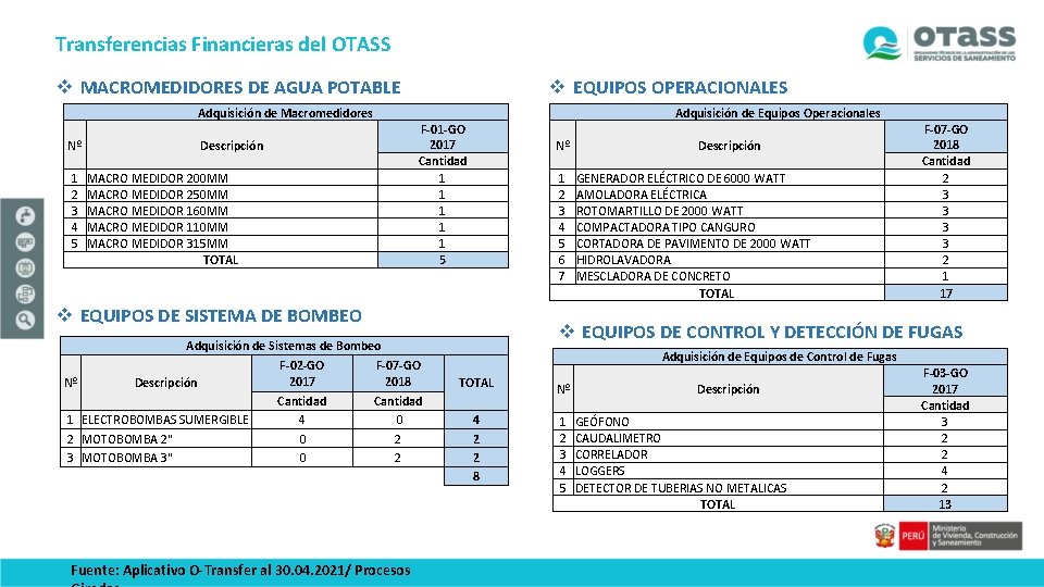 Transferencias Financieras del OTASS v MACROMEDIDORES DE AGUA POTABLE v EQUIPOS OPERACIONALES Adquisición de