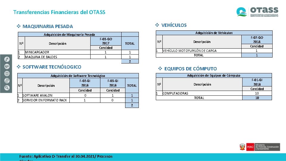 Transferencias Financieras del OTASS v VEHÍCULOS v MAQUINARIA PESADA Adquisición de Vehículos Adquisición de