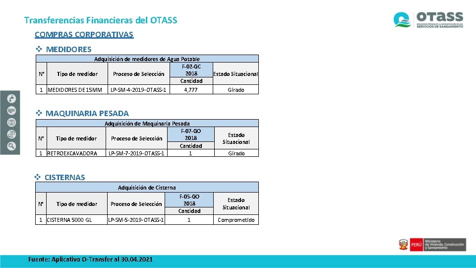 Transferencias Financieras del OTASS COMPRAS CORPORATIVAS v MEDIDORES Adquisición de medidores de Agua Potable