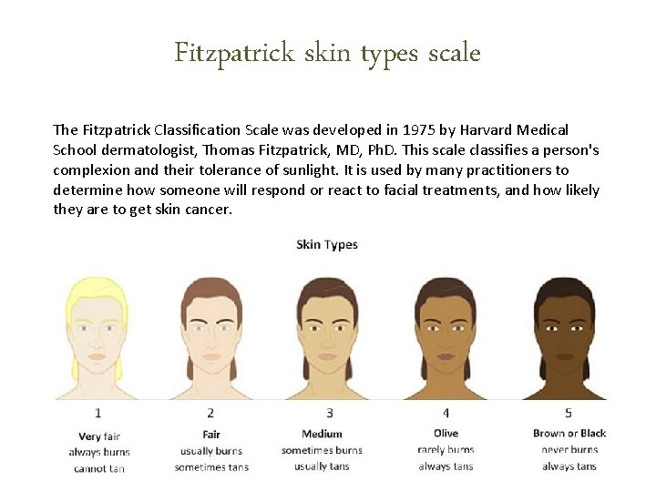 Fitzpatrick skin types scale The Fitzpatrick Classification Scale was developed in 1975 by Harvard Fitzpatrick skin types scale The Fitzpatrick Classification Scale was developed in 1975 by Harvard