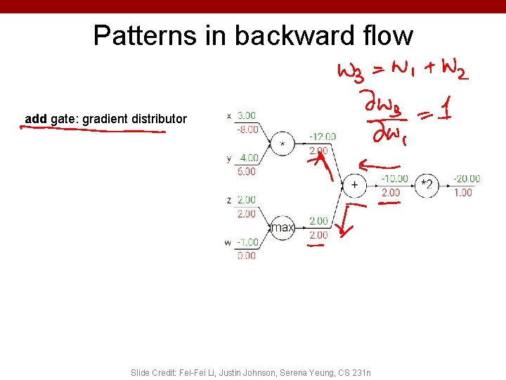 Patterns in backward flow add gate: gradient distributor Slide Credit: Fei-Fei Li, Justin Johnson,