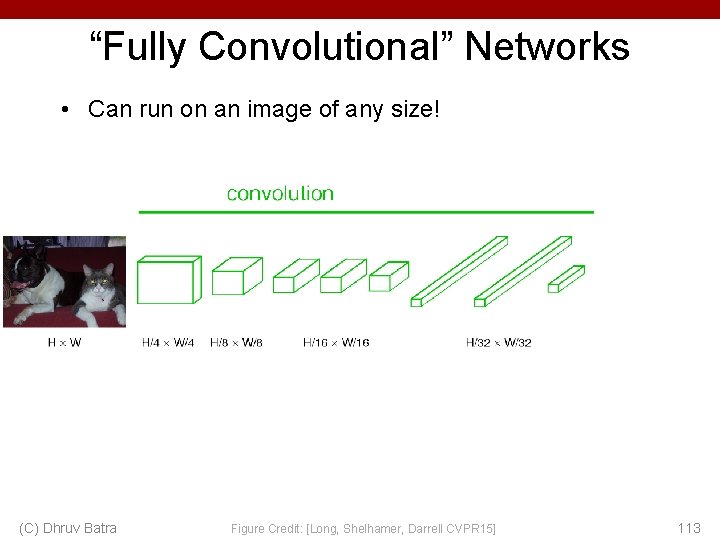 “Fully Convolutional” Networks • Can run on an image of any size! (C) Dhruv