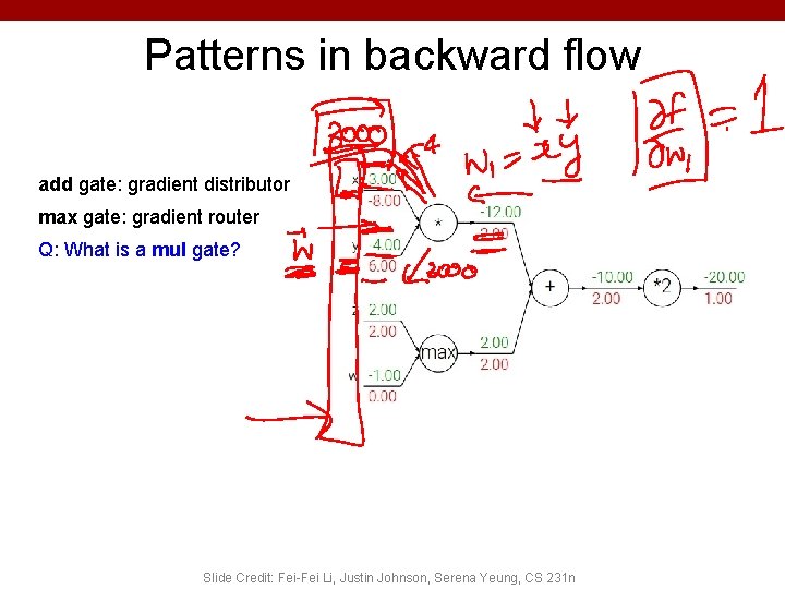 Patterns in backward flow add gate: gradient distributor max gate: gradient router Q: What
