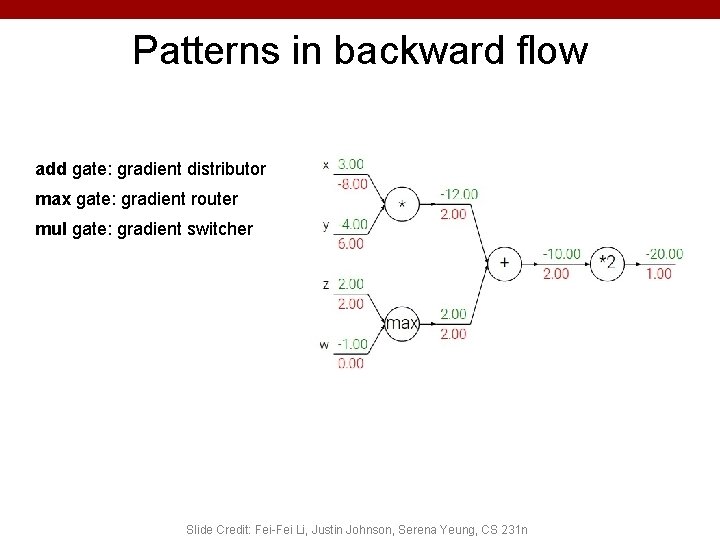 Patterns in backward flow add gate: gradient distributor max gate: gradient router mul gate: