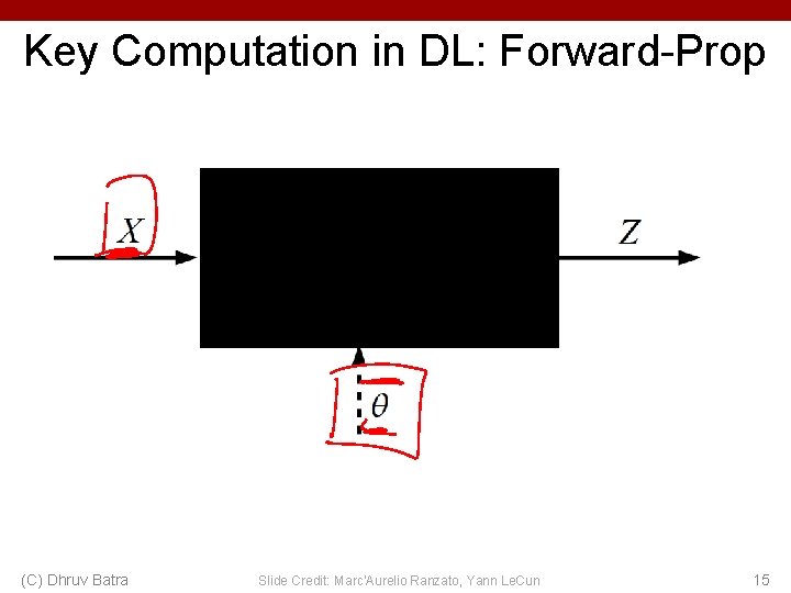 Key Computation in DL: Forward-Prop (C) Dhruv Batra Slide Credit: Marc'Aurelio Ranzato, Yann Le.