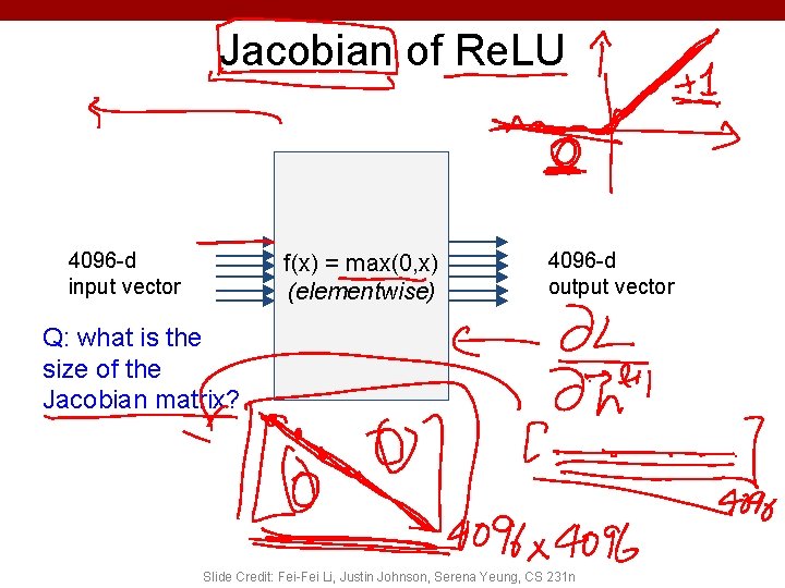 Jacobian of Re. LU 4096 -d input vector f(x) = max(0, x) (elementwise) 4096