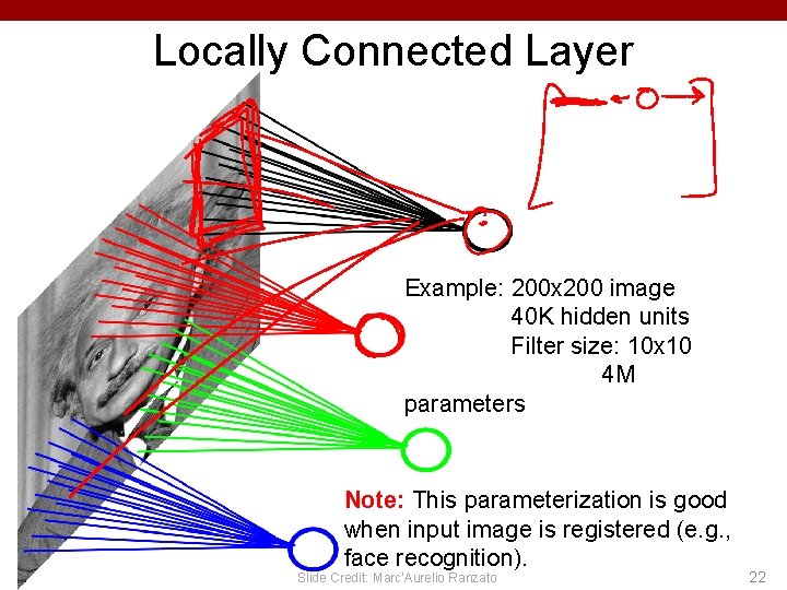 Locally Connected Layer Example: 200 x 200 image 40 K hidden units Filter size: