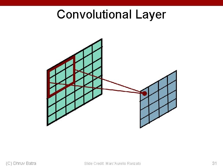 Convolutional Layer (C) Dhruv Batra Slide Credit: Marc'Aurelio Ranzato 31 