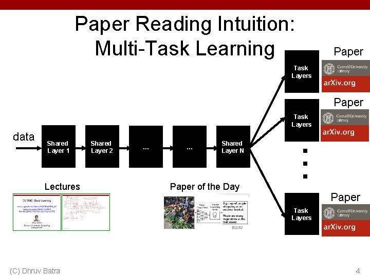 Paper Reading Intuition: Multi-Task Learning Task Layers data Shared Layer 1 Lectures Shared Layer