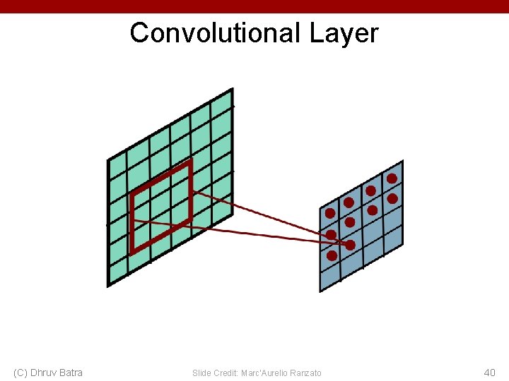 Convolutional Layer (C) Dhruv Batra Slide Credit: Marc'Aurelio Ranzato 40 