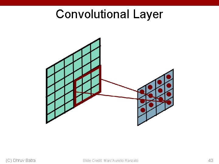 Convolutional Layer (C) Dhruv Batra Slide Credit: Marc'Aurelio Ranzato 43 