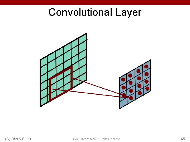 Convolutional Layer (C) Dhruv Batra Slide Credit: Marc'Aurelio Ranzato 45 