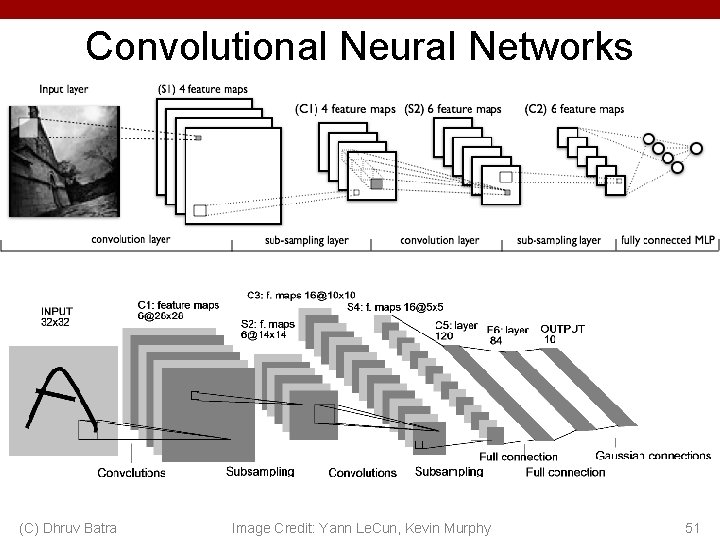 Convolutional Neural Networks a (C) Dhruv Batra Image Credit: Yann Le. Cun, Kevin Murphy