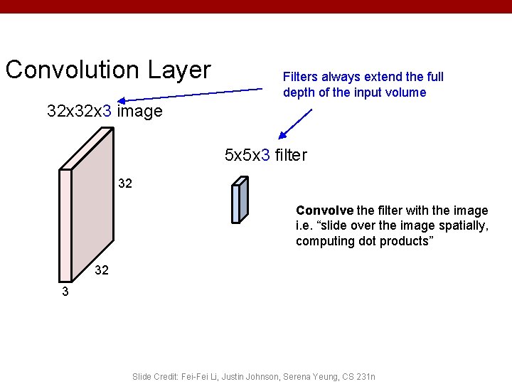 Convolution Layer Filters always extend the full depth of the input volume 32 x