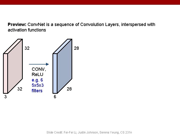 Preview: Conv. Net is a sequence of Convolution Layers, interspersed with activation functions 32