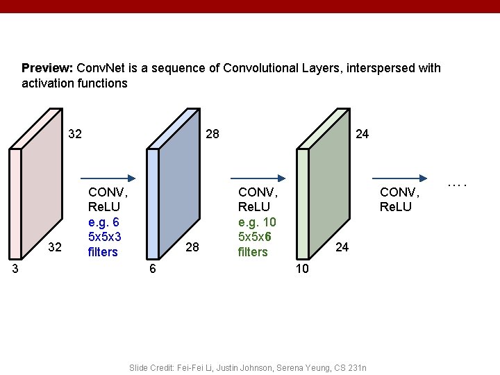 Preview: Conv. Net is a sequence of Convolutional Layers, interspersed with activation functions 32