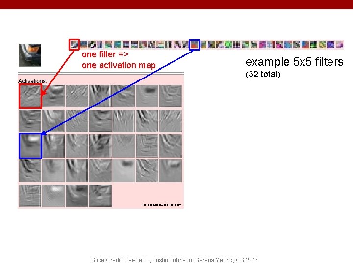 one filter => one activation map example 5 x 5 filters (32 total) Figure