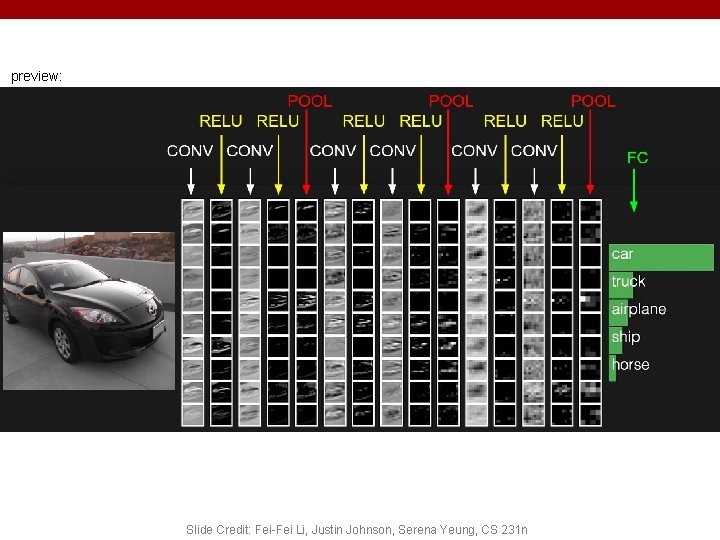 preview: Slide Credit: Fei-Fei Li, Justin Johnson, Serena Yeung, CS 231 n 