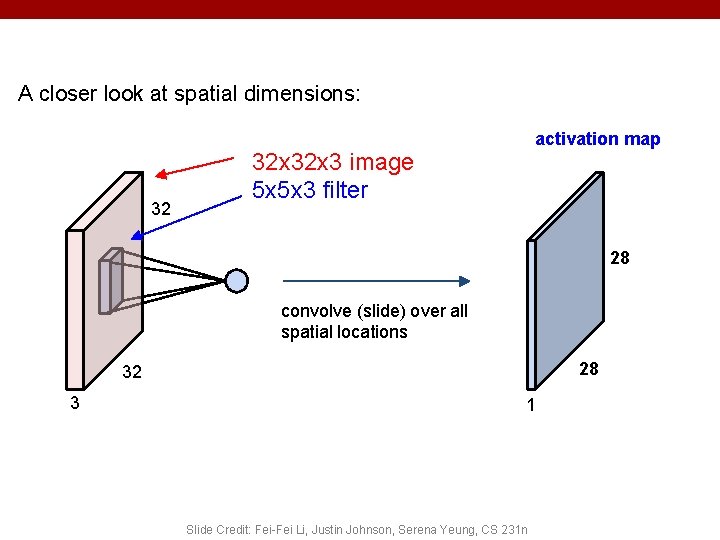 A closer look at spatial dimensions: 32 activation map 32 x 3 image 5