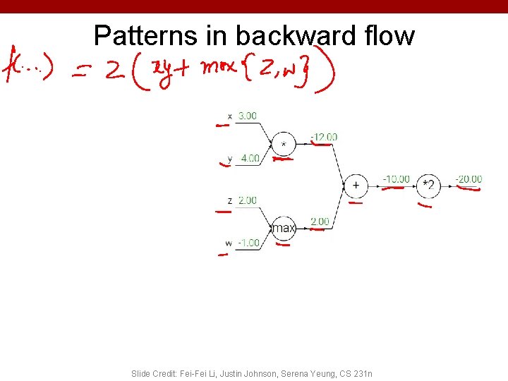 Patterns in backward flow Slide Credit: Fei-Fei Li, Justin Johnson, Serena Yeung, CS 231