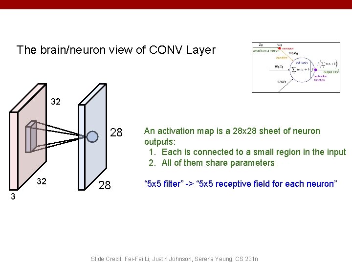 The brain/neuron view of CONV Layer 32 28 32 3 28 An activation map