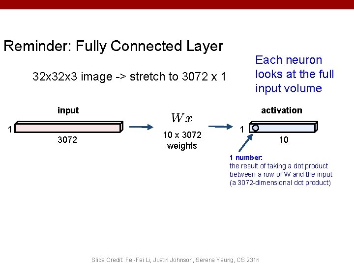 Reminder: Fully Connected Layer Each neuron looks at the full input volume 32 x