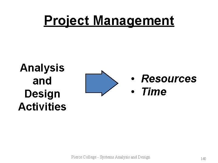 Project Management Analysis and Design Activities • Resources • Time Pierce College - Systems