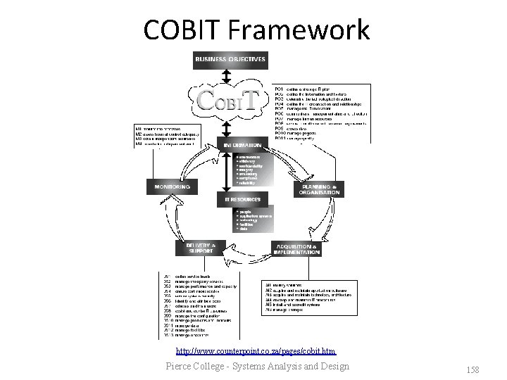 COBIT Framework http: //www. counterpoint. co. za/pages/cobit. htm Pierce College - Systems Analysis and