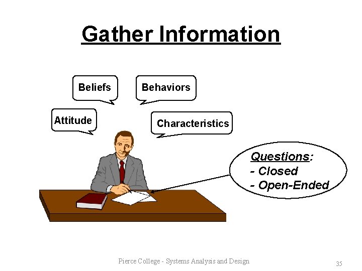 Gather Information Beliefs Attitude Behaviors Characteristics Questions: - Closed - Open-Ended Pierce College -