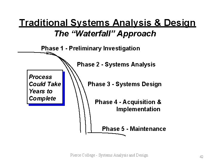 Traditional Systems Analysis & Design The “Waterfall” Approach Phase 1 - Preliminary Investigation Phase