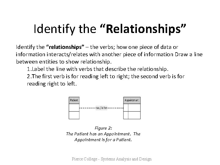 Identify the “Relationships” Identify the “relationships” – the verbs; how one piece of data