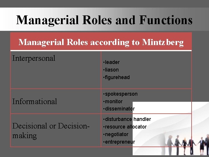 Functions Roles And Skills Of A Manager Managerial