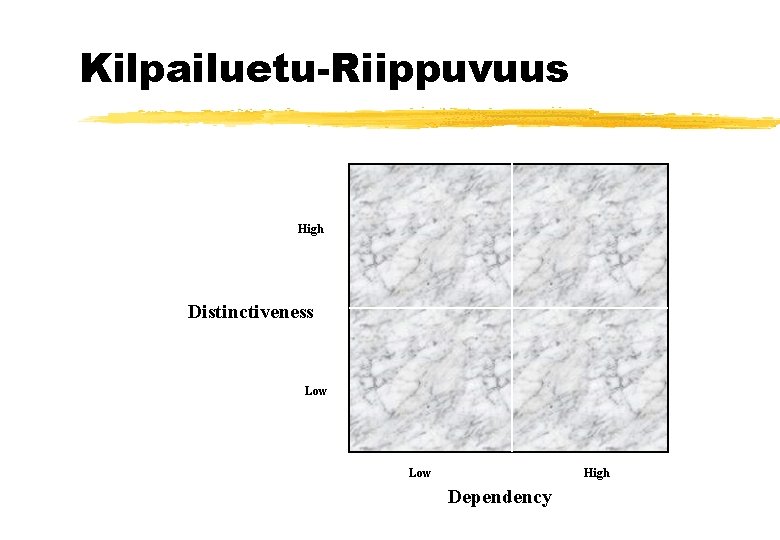 Kilpailuetu-Riippuvuus High Distinctiveness Low High Dependency Kilpailuetu-Riippuvuus High Distinctiveness Low High Dependency