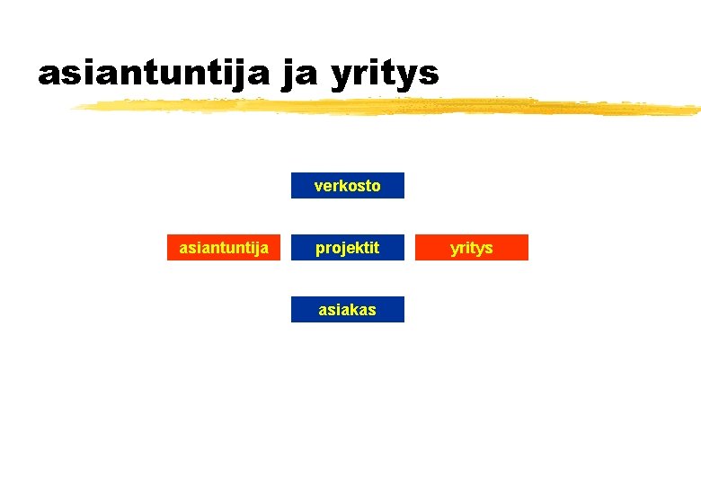 asiantuntija ja yritys verkosto asiantuntija projektit asiakas yritys asiantuntija ja yritys verkosto asiantuntija projektit asiakas yritys