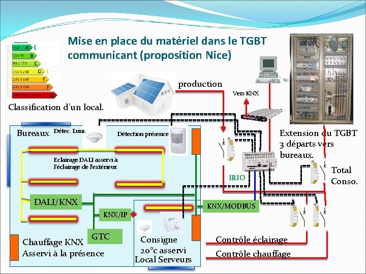 Mise en place du matériel dans le TGBT communicant (proposition Nice) production Vers KNX