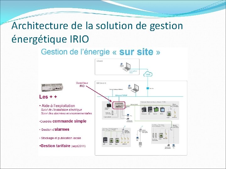 Architecture de la solution de gestion énergétique IRIO 