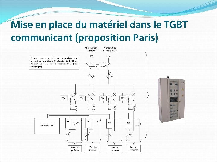 Mise en place du matériel dans le TGBT communicant (proposition Paris) 