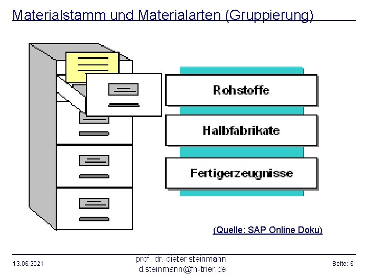 Materialstamm und Materialarten (Gruppierung) (Quelle: SAP Online Doku) 13. 06. 2021 prof. dr. dieter